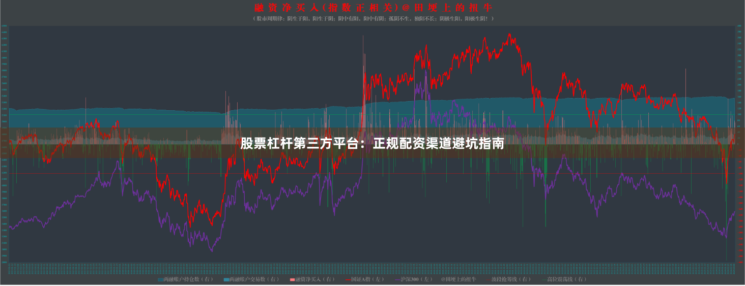 股票杠杆第三方平台：正规配资渠道避坑指南