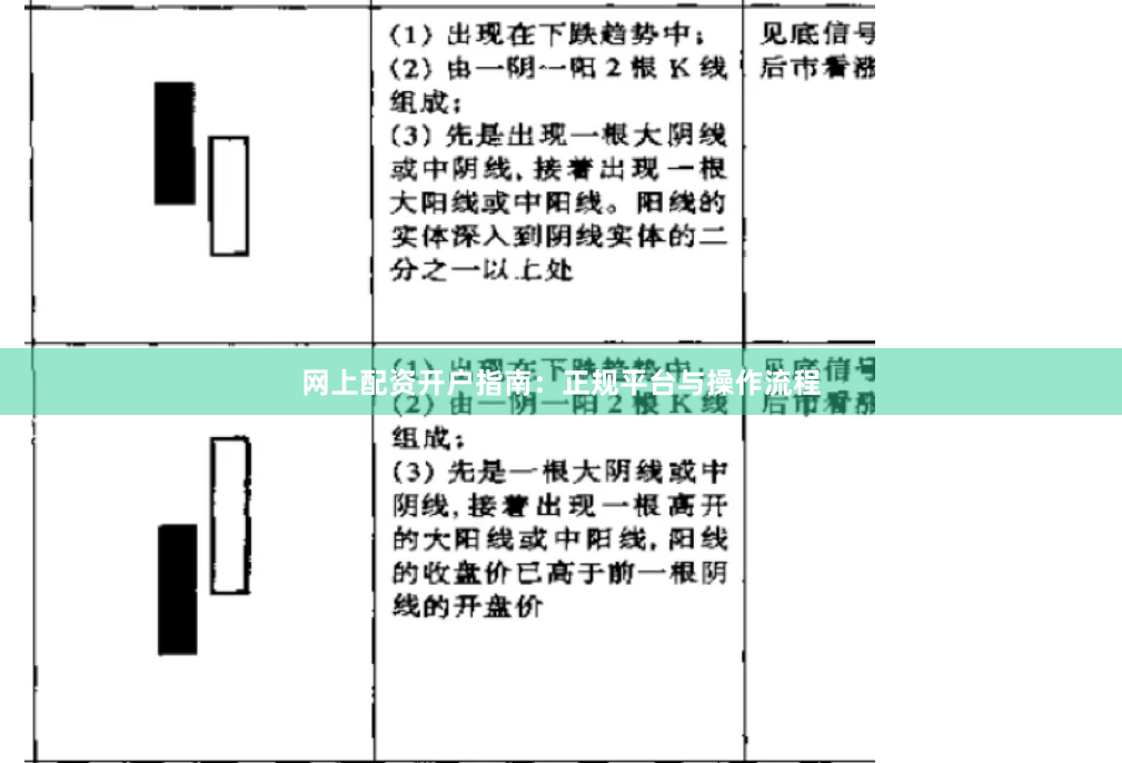 网上配资开户指南：正规平台与操作流程