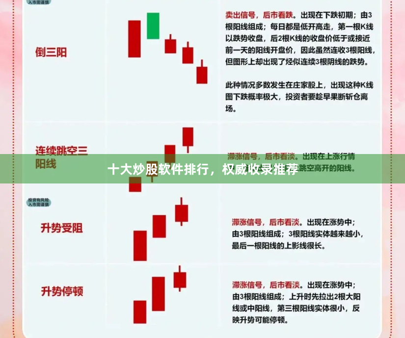 十大炒股软件排行，权威收录推荐