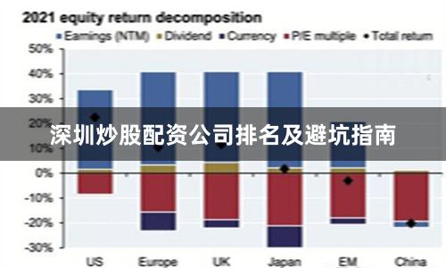 深圳炒股配资公司排名及避坑指南